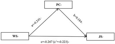 The Impact of Work Stress on Job Satisfaction and Sleep Quality for Couriers in China: The Role of Psychological Capital